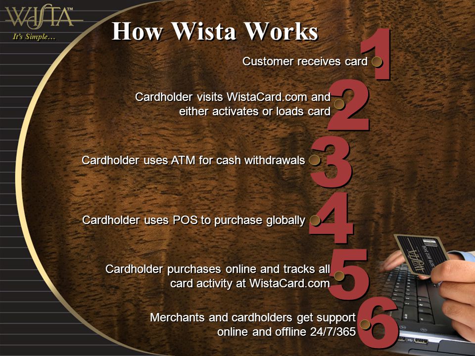 Customer receives card Cardholder visits WistaCard.com and either activates or loads card Cardholder uses ATM for cash withdrawals Cardholder uses POS to purchase globally Cardholder purchases online and tracks all card activity at WistaCard.com Merchants and cardholders get support online and offline 24/7/365 How Wista Works It’s Simple…
