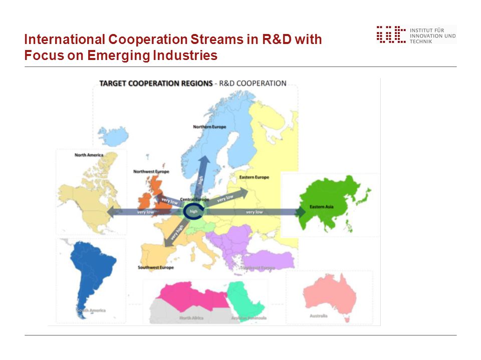 International Cooperation Streams in R&D with Focus on Emerging Industries