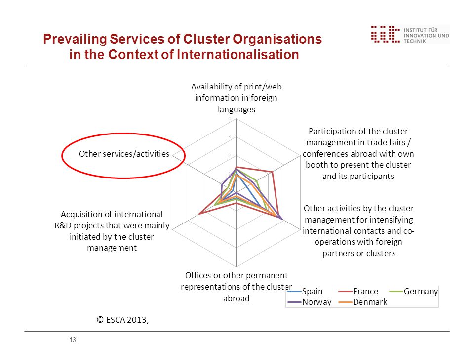 Prevailing Services of Cluster Organisations in the Context of Internationalisation 13 © ESCA 2013,
