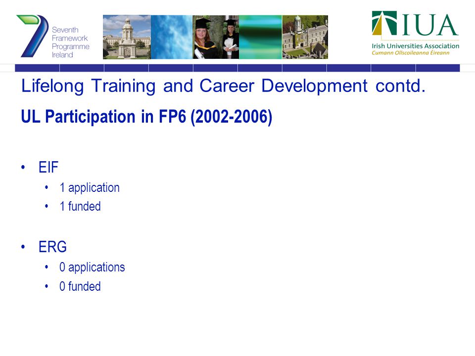 Lifelong Training and Career Development contd.