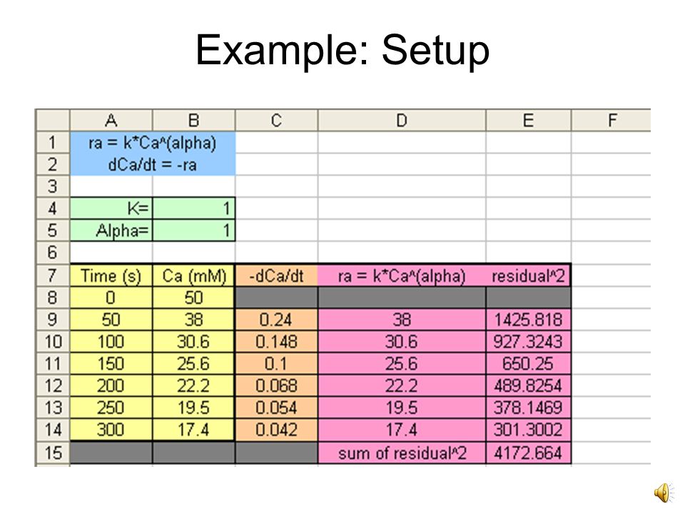 ion theme excel
