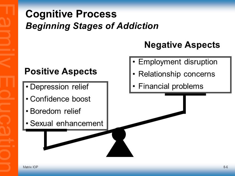 Family Education Matrix IOP8-6 Cognitive Process Beginning Stages of Addiction