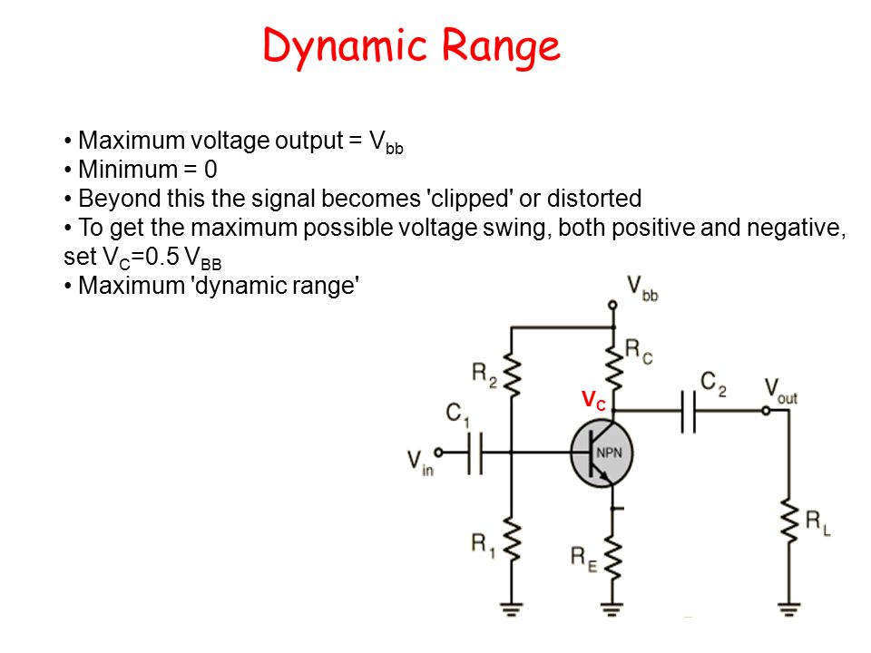 Dynamic Range Maximum voltage output = V bb Minimum = 0 Beyond this the signal becomes clipped or distorted To get the maximum possible voltage swing, both positive and negative, set V C =0.5 V BB Maximum dynamic range VCVC
