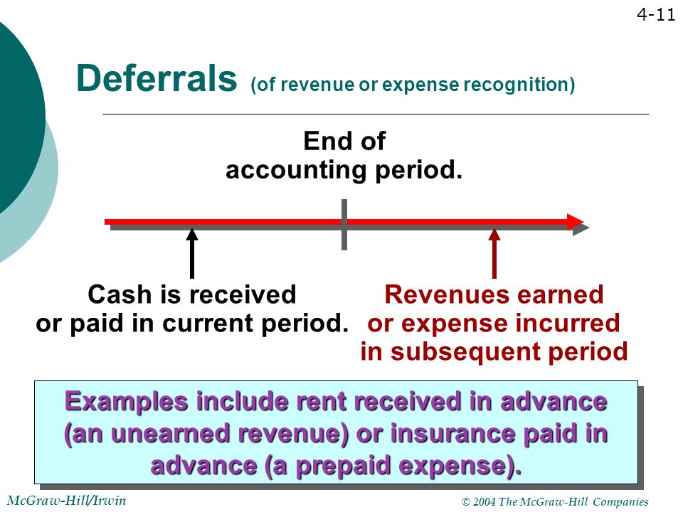 Payday advance loans colorado springs photo 10