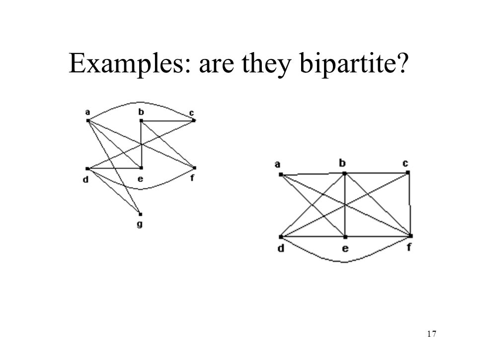 17 Examples: are they bipartite