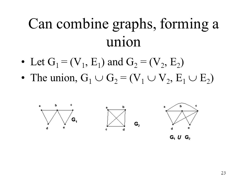 23 Can combine graphs, forming a union Let G 1 = (V 1, E 1 ) and G 2 = (V 2, E 2 ) The union, G 1  G 2 = (V 1  V 2, E 1  E 2 )