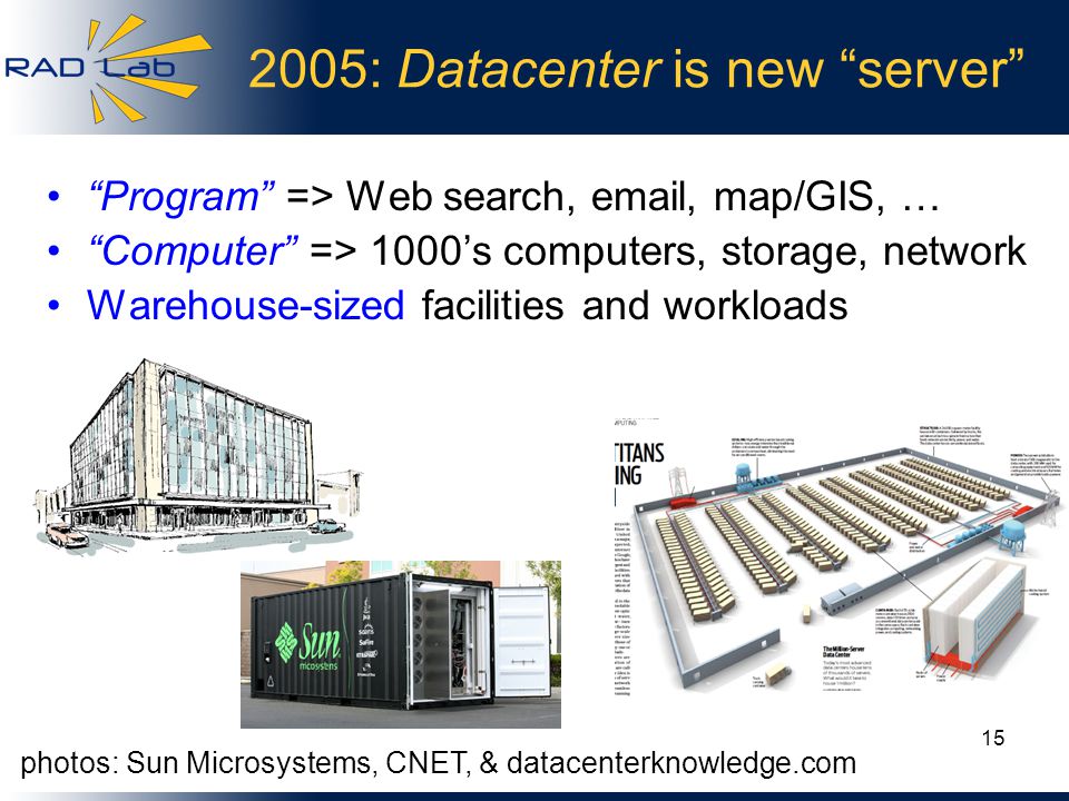 : Datacenter is new server Program => Web search,  , map/GIS, … Computer => 1000’s computers, storage, network Warehouse-sized facilities and workloads photos: Sun Microsystems, CNET, & datacenterknowledge.com