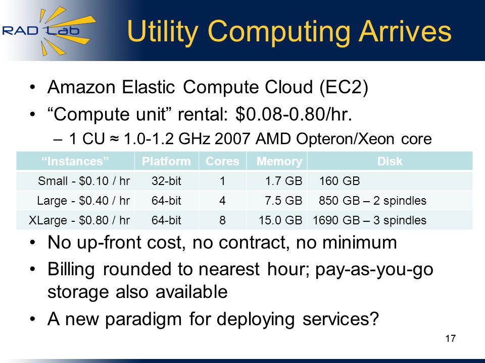Utility Computing Arrives Amazon Elastic Compute Cloud (EC2) Compute unit rental: $ /hr.