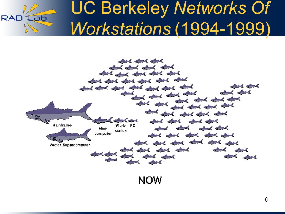 UC Berkeley Networks Of Workstations ( ) 6