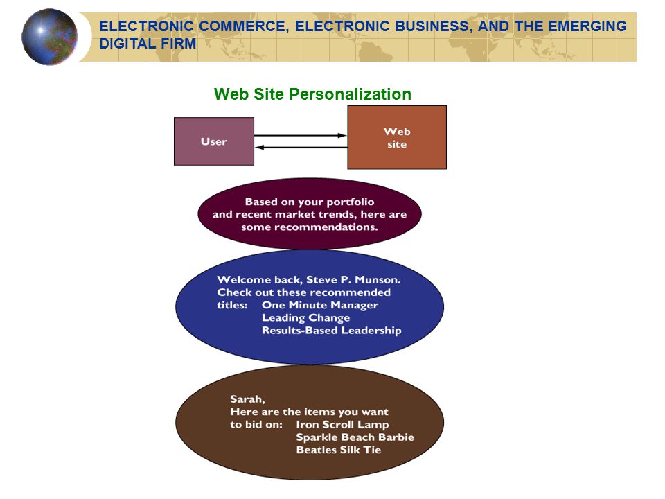 Web Site Personalization ELECTRONIC COMMERCE, ELECTRONIC BUSINESS, AND THE EMERGING DIGITAL FIRM