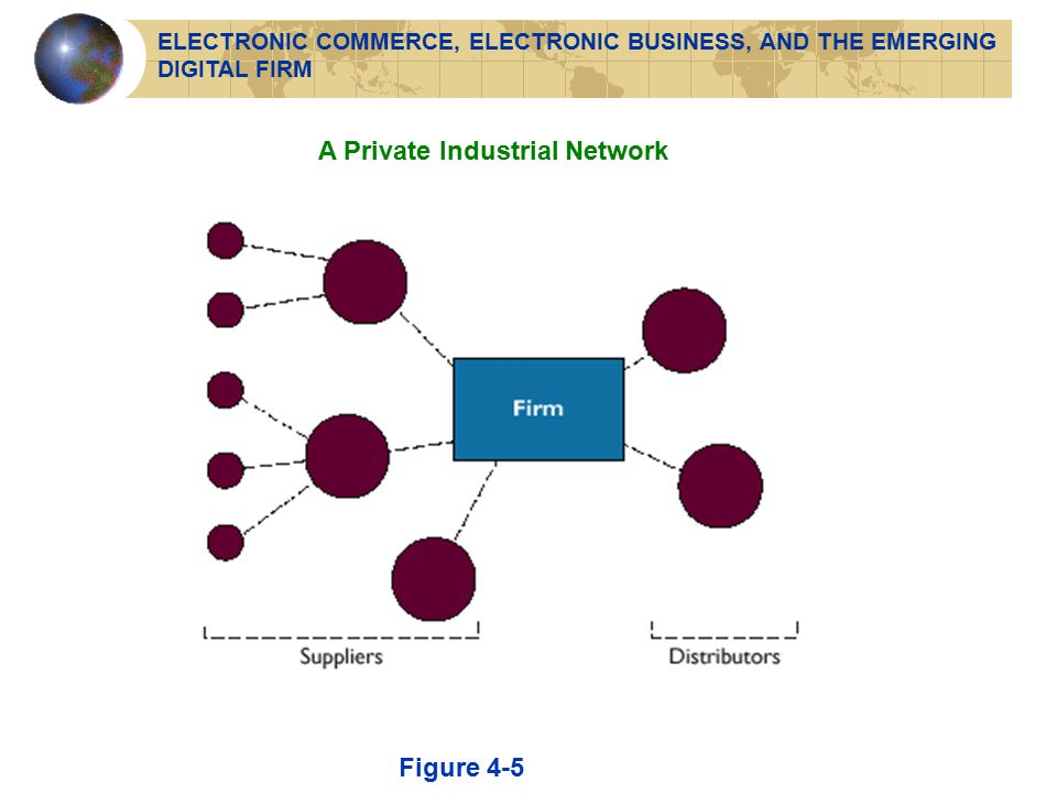 A Private Industrial Network Figure 4-5 ELECTRONIC COMMERCE, ELECTRONIC BUSINESS, AND THE EMERGING DIGITAL FIRM