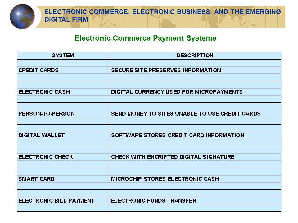 Electronic Commerce Payment Systems ELECTRONIC COMMERCE, ELECTRONIC BUSINESS, AND THE EMERGING DIGITAL FIRM