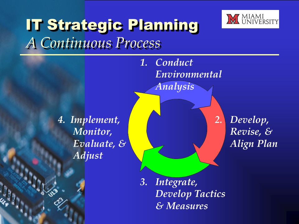 IT Strategic Planning A Continuous Process 1. Conduct Environmental Analysis 2.