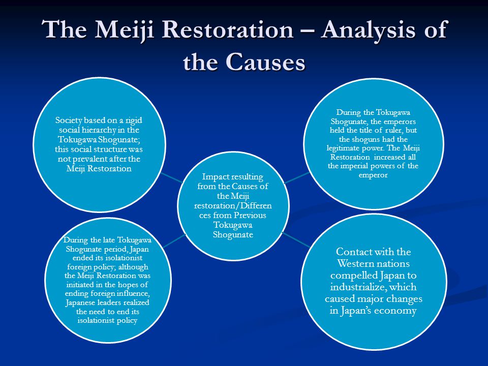 analysis of japans economic structure The political structure political and economic change–including the abolition of the feudal system and the adoption of a cabinet system of government. analysis of japans economic structure The political structure political and economic change–including the abolition of the feudal system and the adoption of a cabinet system of government.