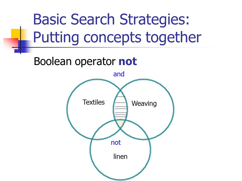 Basic Search Strategies: Putting concepts together Boolean operator or Textiles Textile fabrics