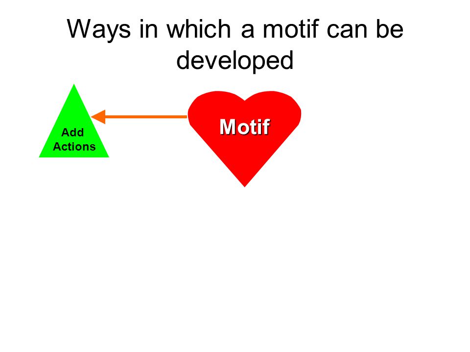 Ways in which a motif can be developed Add Actions Motif