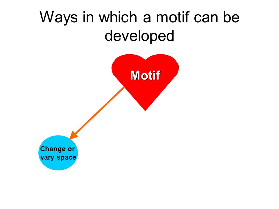 Ways in which a motif can be developed Change or vary space Motif