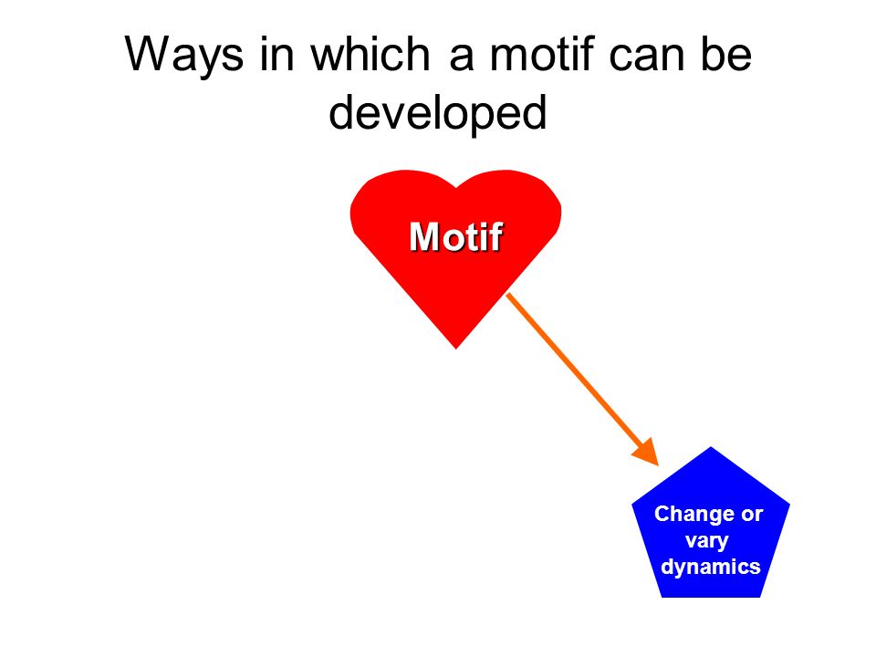 Ways in which a motif can be developed Motif Change or vary dynamics