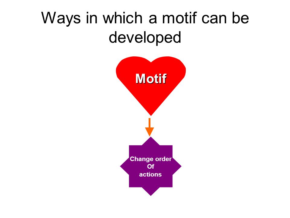 Ways in which a motif can be developed Motif Change order Of actions