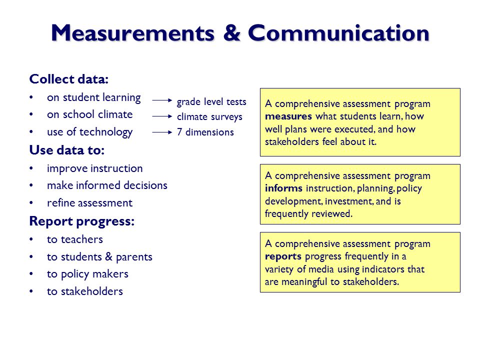Measurements & Communication Collect data: on student learning on school climate use of technology Use data to: improve instruction make informed decisions refine assessment Report progress: to teachers to students & parents to policy makers to stakeholders grade level tests climate surveys 7 dimensions A comprehensive assessment program measures what students learn, how well plans were executed, and how stakeholders feel about it.
