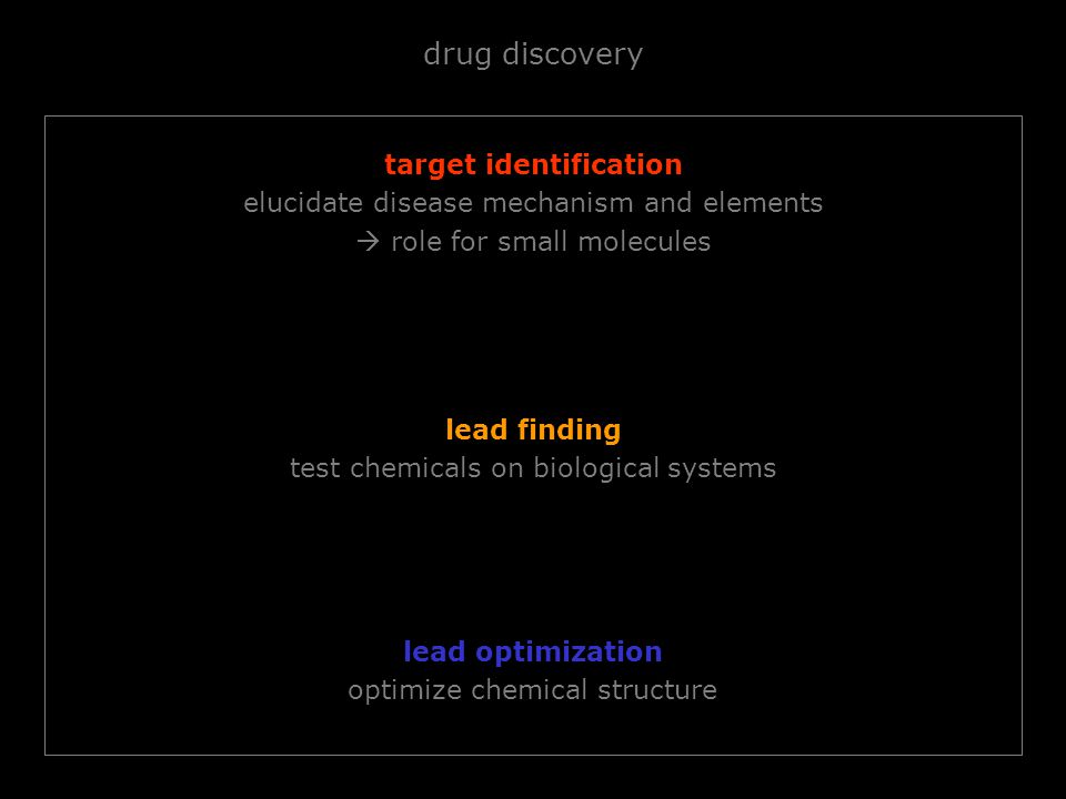 drug discovery target identification elucidate disease mechanism and elements  role for small molecules lead optimization optimize chemical structure lead finding test chemicals on biological systems