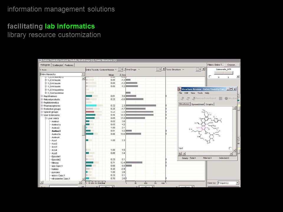 information management solutions facilitating lab informatics library resource customization