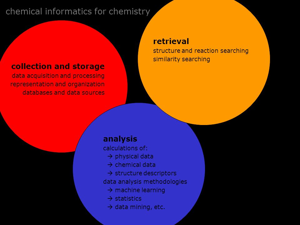 chemical informatics for chemistry collection and storage data acquisition and processing representation and organization databases and data sources retrieval structure and reaction searching similarity searching analysis calculations of:  physical data  chemical data  structure descriptors data analysis methodologies  machine learning  statistics  data mining, etc.