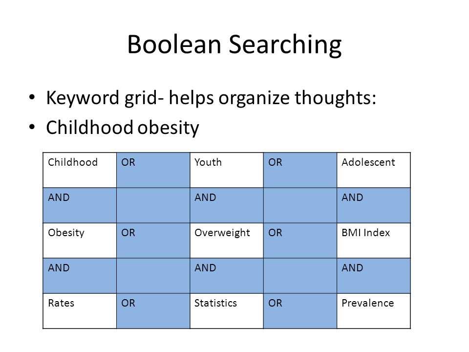 Boolean Searching Keyword grid- helps organize thoughts: Childhood obesity OR AND OR AND OR ChildhoodORYouthORAdolescent AND ObesityOROverweightORBMI Index AND RatesORStatisticsORPrevalence
