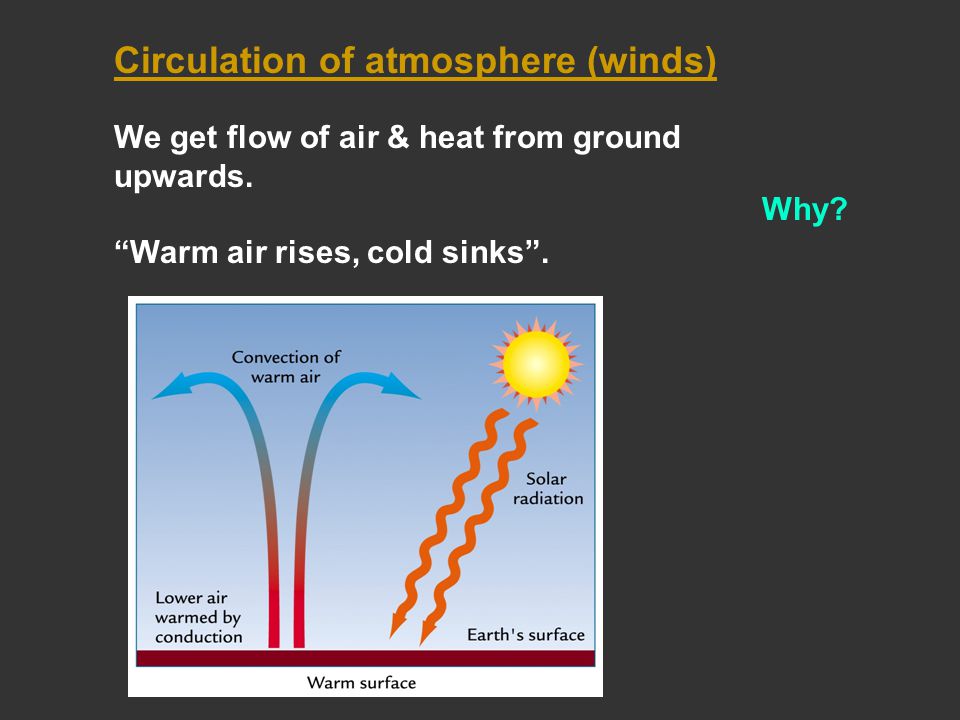 Why. We get flow of air & heat from ground upwards.