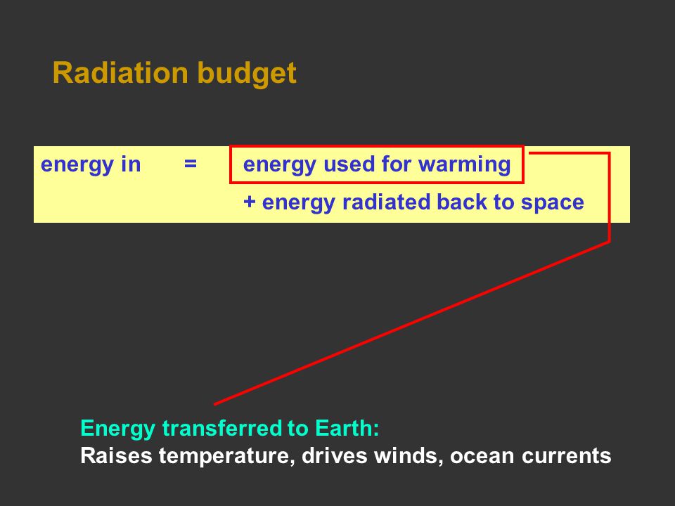 Radiation budget energy in =energy used for warming + energy radiated back to space Energy transferred to Earth: Raises temperature, drives winds, ocean currents
