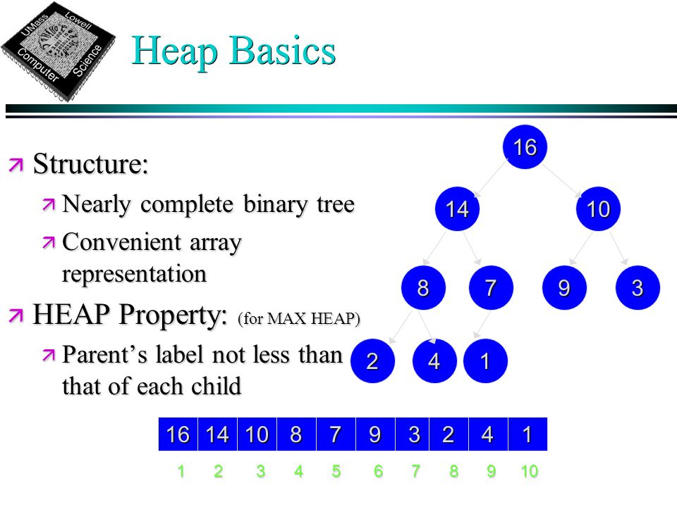 Heap Basics ä Structure: ä Nearly complete binary tree ä Convenient array representation ä HEAP Property: (for MAX HEAP) ä Parent’s label not less than that of each child