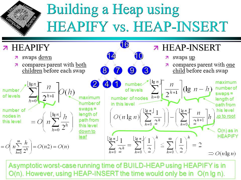 Building a Heap using HEAPIFY vs.