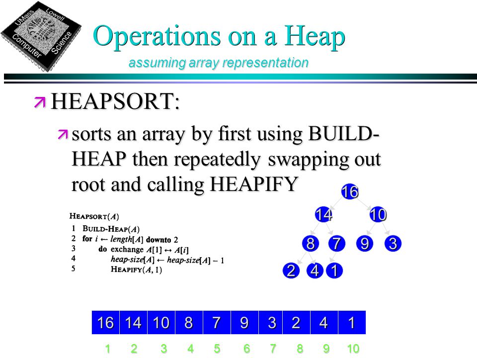 Operations on a Heap ä HEAPSORT: ä sorts an array by first using BUILD- HEAP then repeatedly swapping out root and calling HEAPIFY assuming array representation