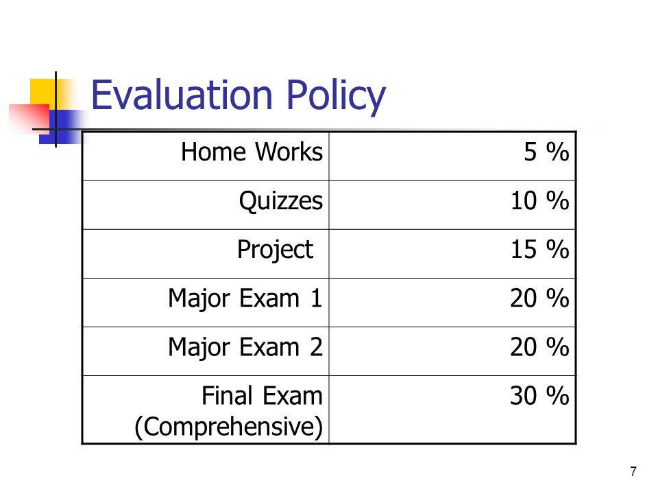 7 Evaluation Policy Home Works5 % Quizzes10 % Project15 % Major Exam 120 % Major Exam 220 % Final Exam (Comprehensive) 30 %
