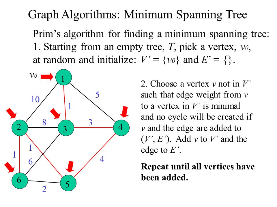 Graph Algorithms: Minimum Spanning Tree Prim’s algorithm for finding a minimum spanning tree: 1.