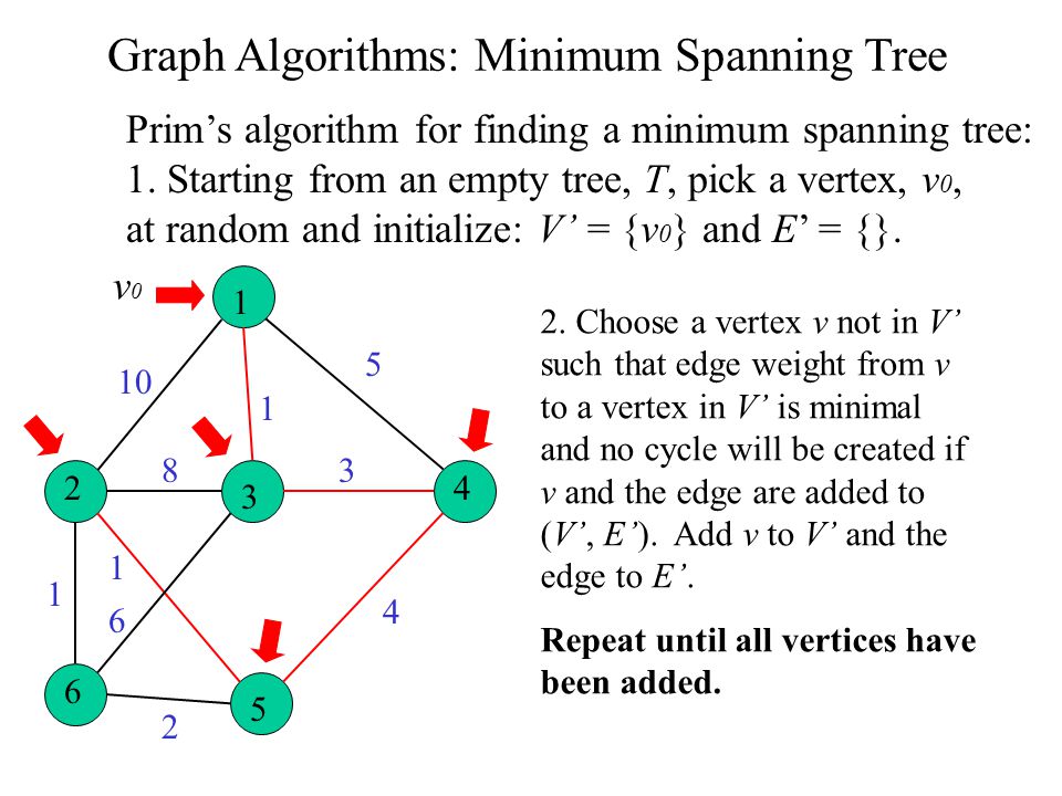 Graph Algorithms: Minimum Spanning Tree Prim’s algorithm for finding a minimum spanning tree: 1.