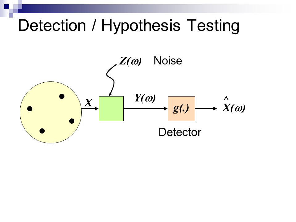 Detection / Hypothesis Testing Z(  ) X Y(  ) X(  ) ^ g(.) Noise Detector