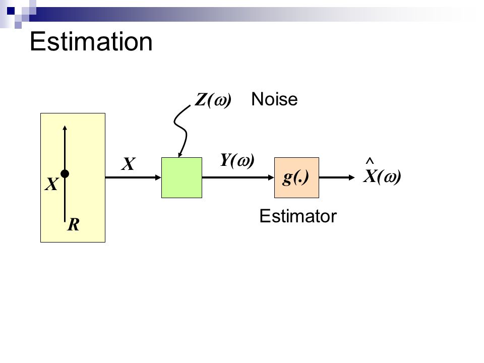 Estimation Z(  ) X Y(  ) X(  ) ^ g(.) Noise Estimator X R