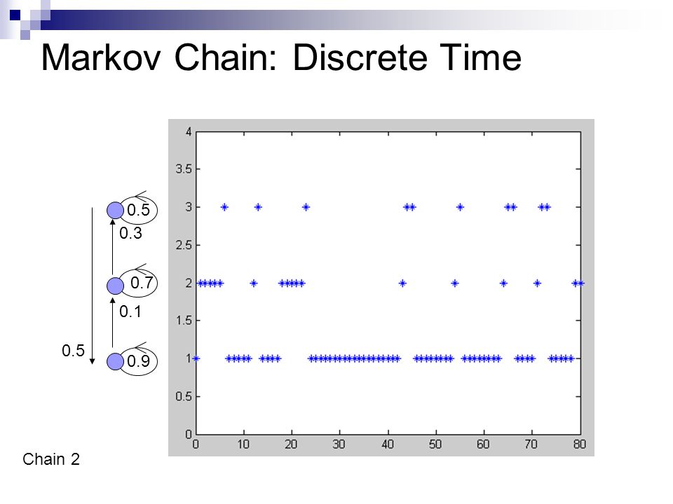Markov Chain: Discrete Time Chain 2