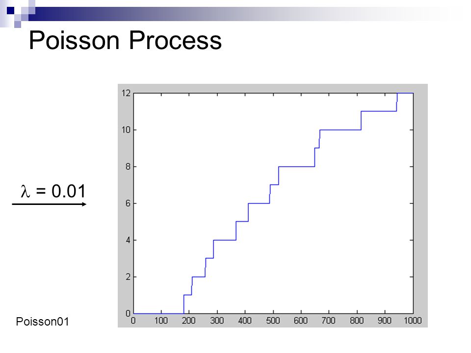 Poisson Process Poisson01 = 0.01