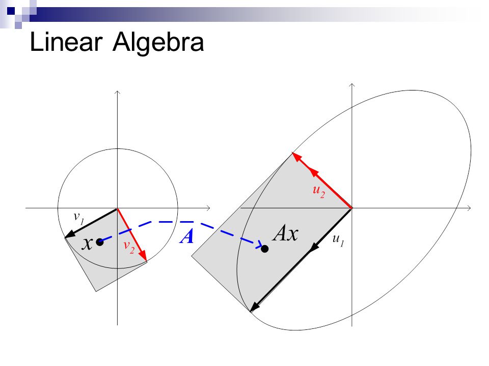 Linear Algebra A