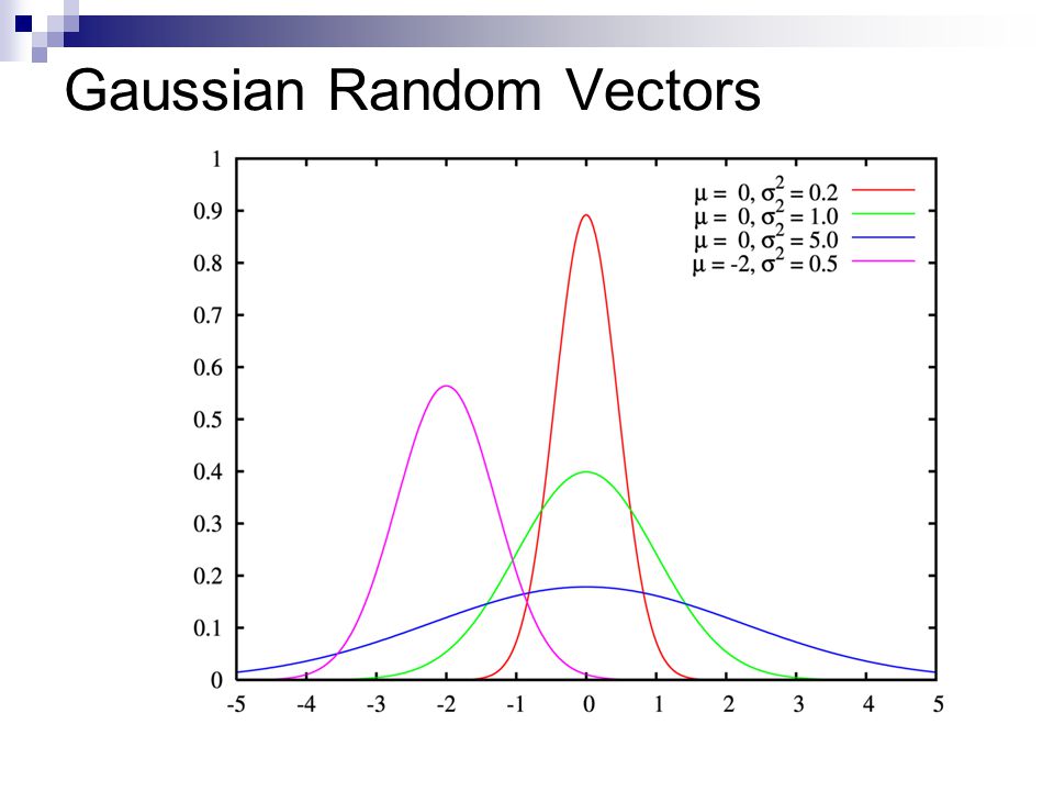 Gaussian Random Vectors