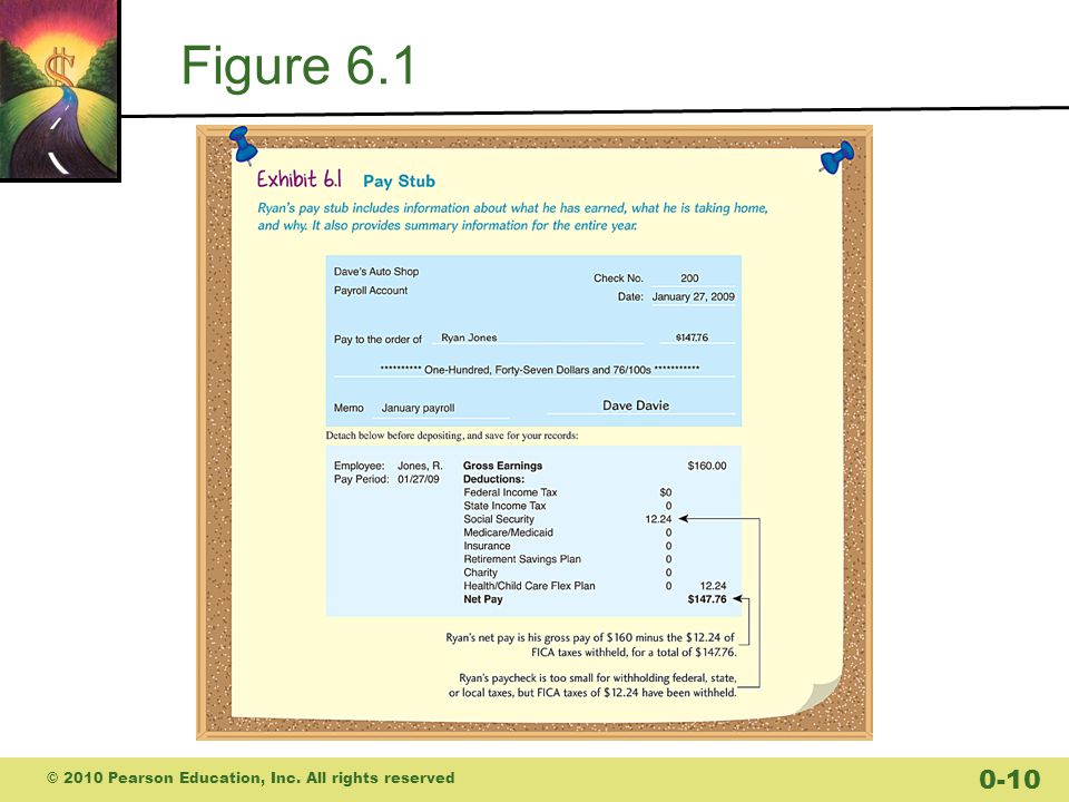 Figure 6.1 © 2010 Pearson Education, Inc. All rights reserved 0-10