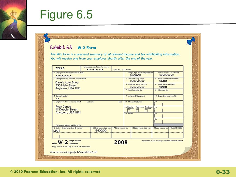 Figure 6.5 © 2010 Pearson Education, Inc. All rights reserved 0-33