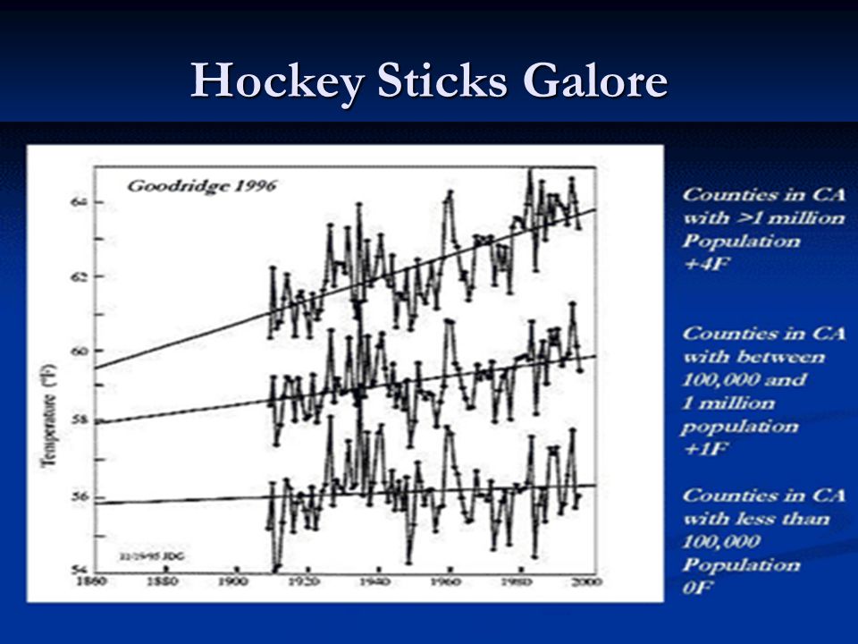 Hockey Sticks Galore