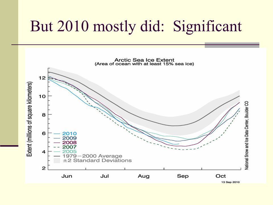 But 2010 mostly did: Significant