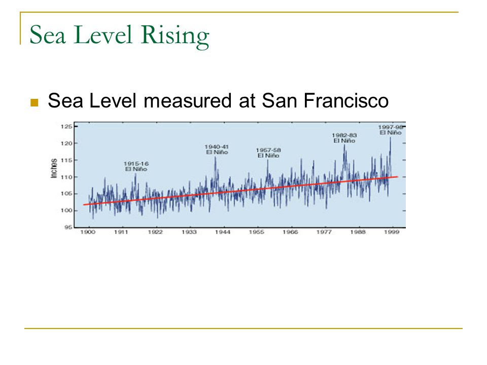 Sea Level Rising Sea Level measured at San Francisco