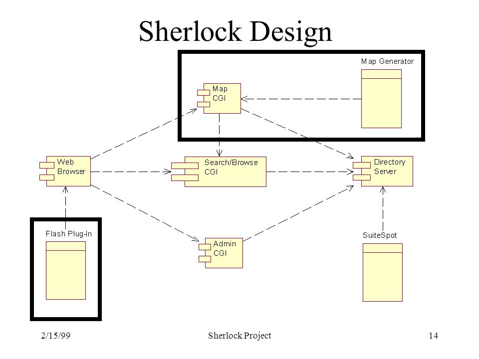 2/15/99Sherlock Project14 Sherlock Design