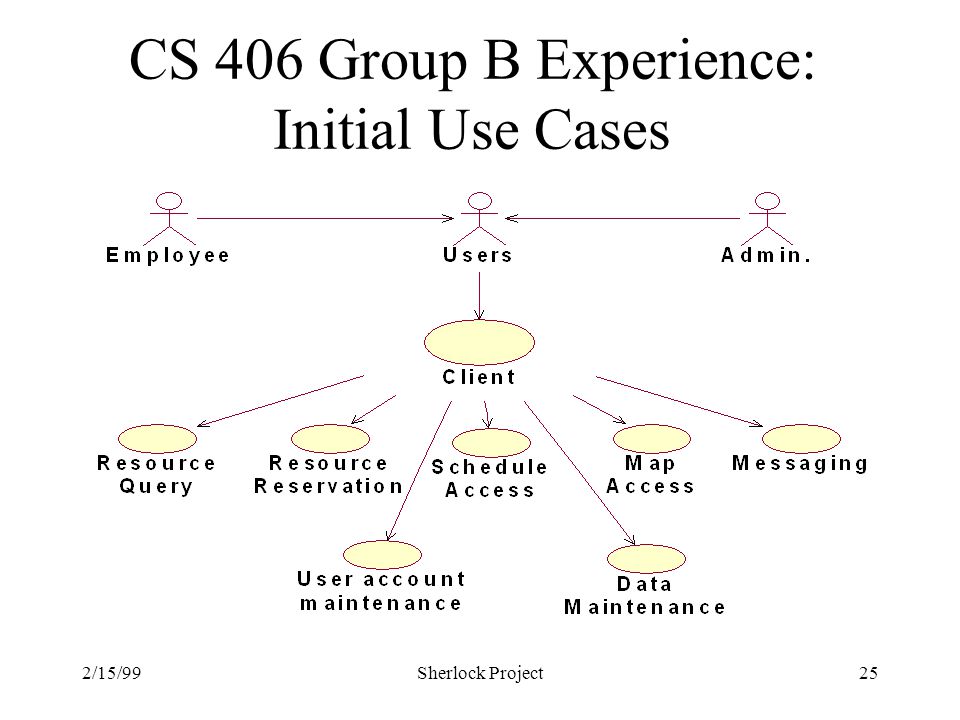 2/15/99Sherlock Project25 CS 406 Group B Experience: Initial Use Cases