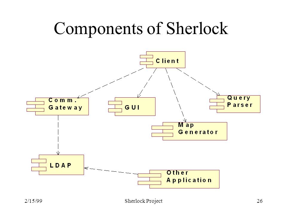 2/15/99Sherlock Project26 Components of Sherlock